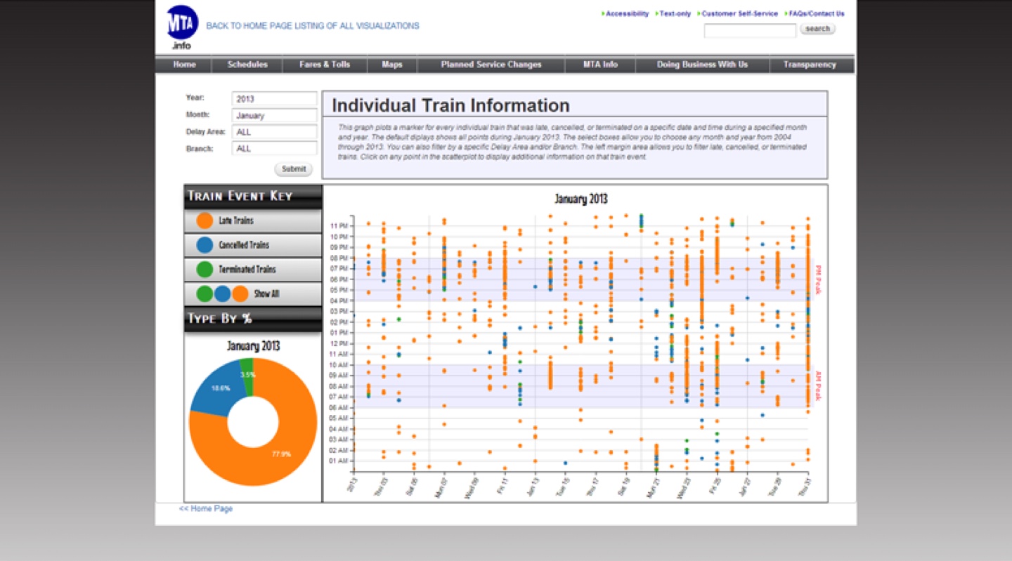 mta dashboard